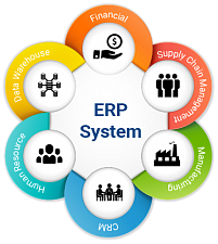 ERP - системы