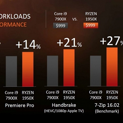 АНТЕ представляет «горячую» новость партнера:   появились самые мощные в истории процессоры для ПК от компании AMD